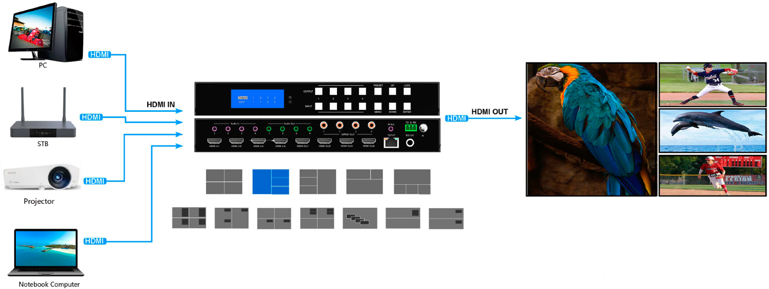 Схема подключения HDMI матрицы Dr.HD MA 446 SM