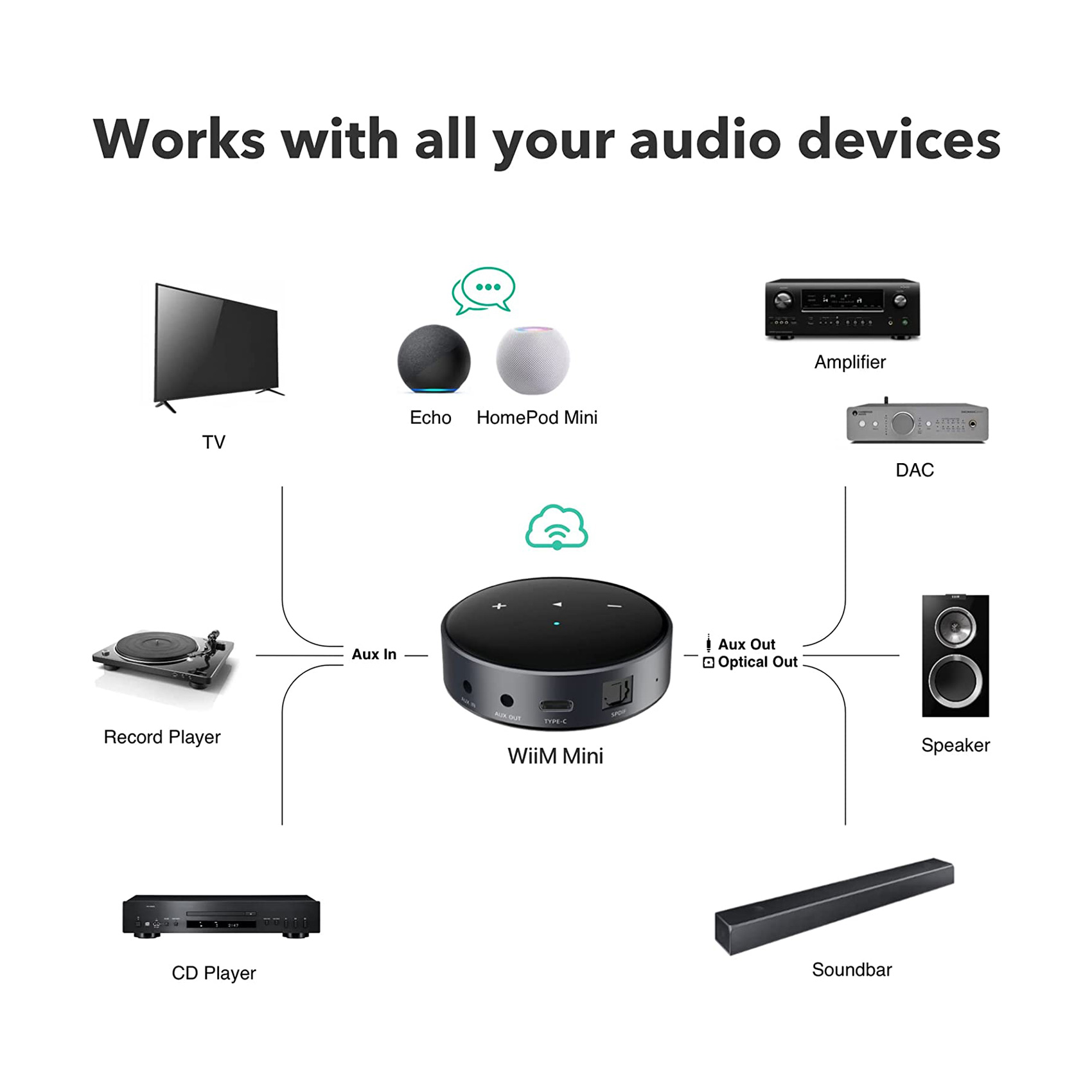 WiiM Mini Multi-Room музыкальный плеер с AirPlay II и Bluetooth 5.0