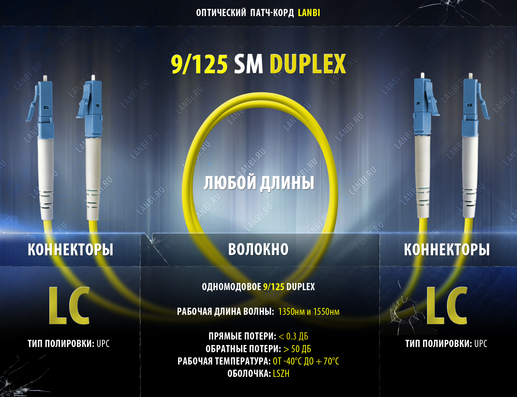 Оптический шнур одномод duplex 9/125 2LC-2LC, UPC, 1м 