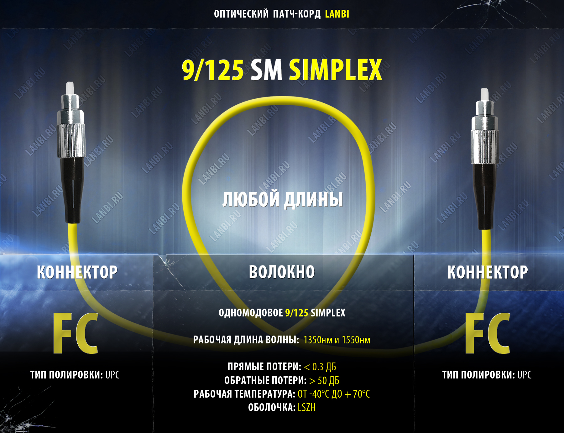 Оптический шнур одномод duplex 9/125 2FC-2FC, UPC, 1.5м