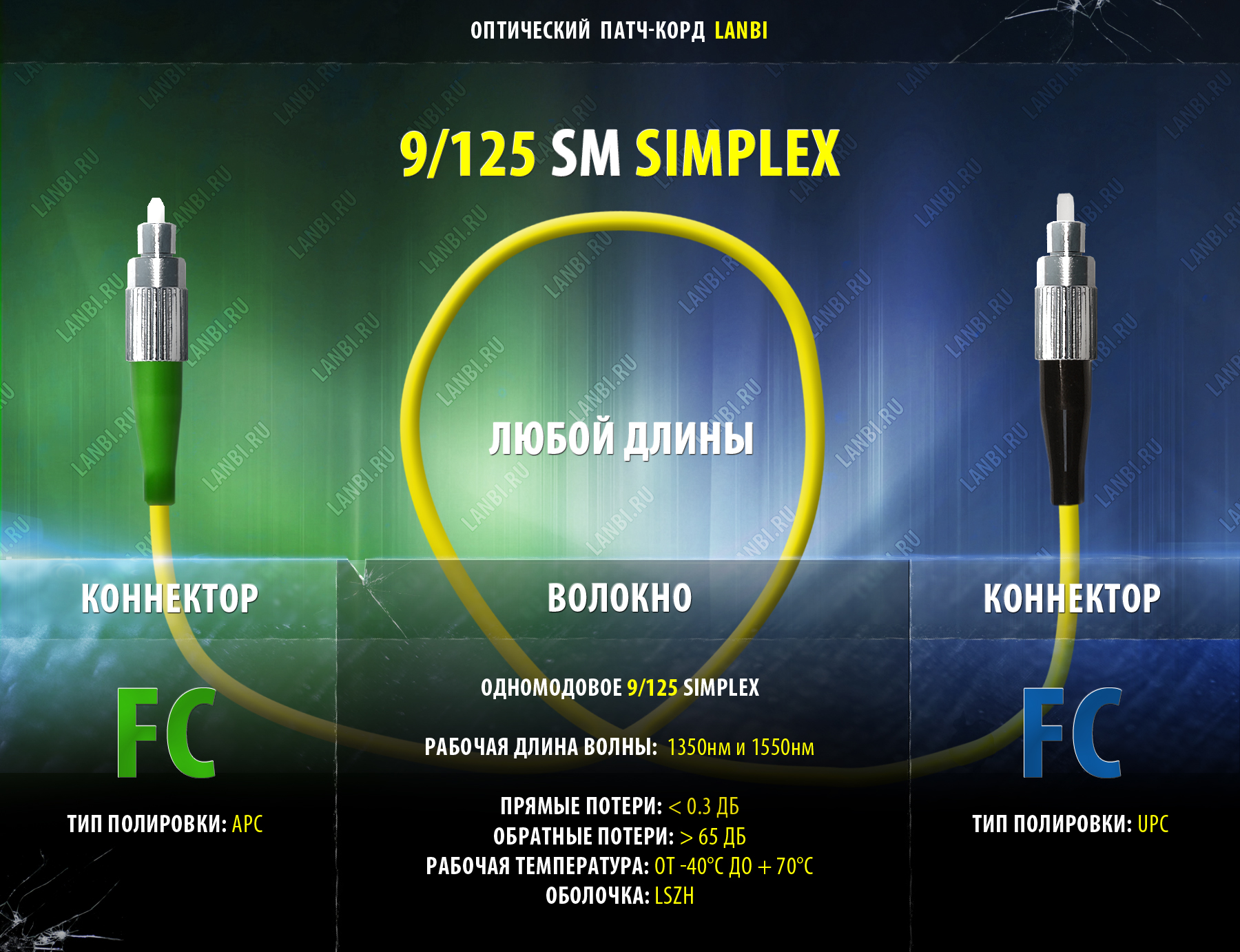 Оптический шнур одномод simplex 9/125 FC/APC-FC/UPC, 15м 